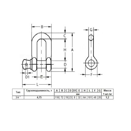 Шакл для лебідки 4,75 тонни 23 мм 3/4" TAKELAG фото