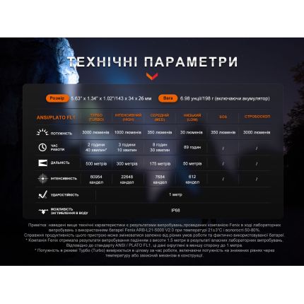 Ручний тактичний ліхтар Fenix PD40R V3.0 фото