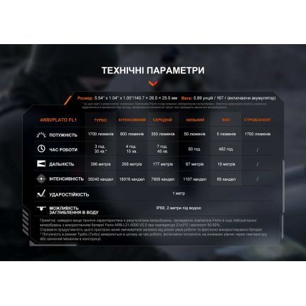 Ручний тактичний ліхтар Fenix PD36R V2.0 фото