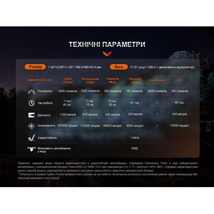 Потужний ліхтарик для полювання Fenix HT18R фото