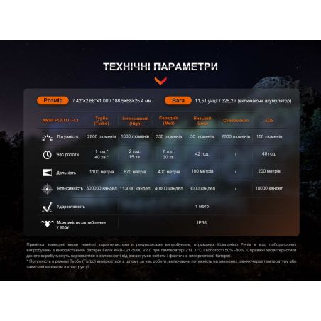 Потужний ліхтарик для полювання Fenix HT18R фото