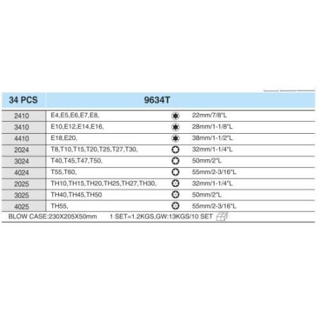 Набір головок HANS (1/2", 3/8", 1/4" внутрішній і зовнішній ТОRX, 34 предмети) 9634Т фото
