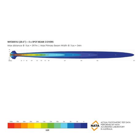 Доп. фара Bushranger Night Hawk VLI 20.5 дюймов NHT205VLI фото