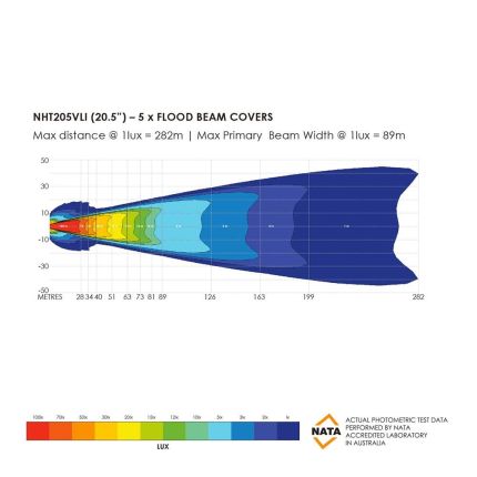 Доп. фара Bushranger Night Hawk VLI 20.5 дюймов NHT205VLI фото