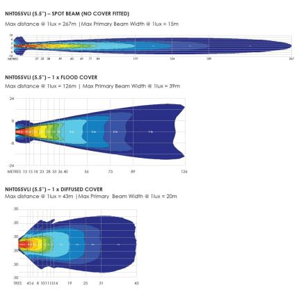 Доп. фара Bushranger Night Hawk VLI 5.5 дюйма NHT055VLI фото