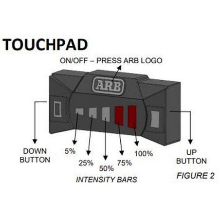 К-кт дод. фар ARB Intensity SOLIS 21 LED (комбіноване світло) SJB21EUX2 фото