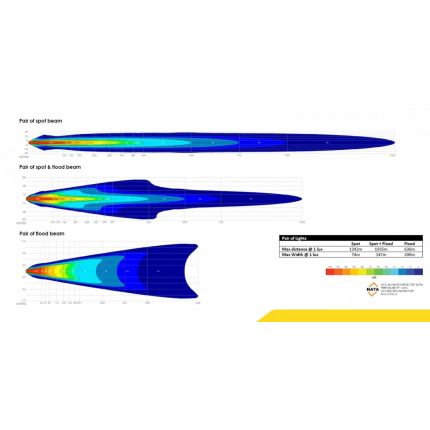 Круглая дополнительная фара Bushranger Night Hawk VLI 9 дюймов NHX230VLI фото