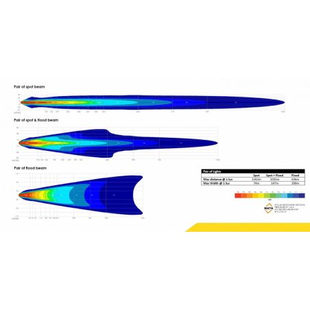 Круглая дополнительная фара Bushranger Night Hawk VLI 9 дюймов NHX230VLI фото