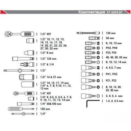 Напівпрофесійний набір інструментів для авто Intertool ET-6094SP 94 од. фото Напівпрофесійний набір інструментів для авто Intertool ET-6094SP 94 од. фото
