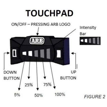 Дополнительная фара дальнего света ARB Intensity SOLIS LED SJB36F фото