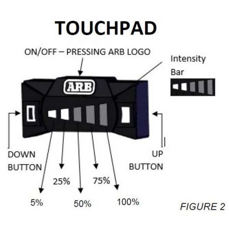 Дополнительная фара дальнего света ARB Intensity SOLIS LED SJB36F фото