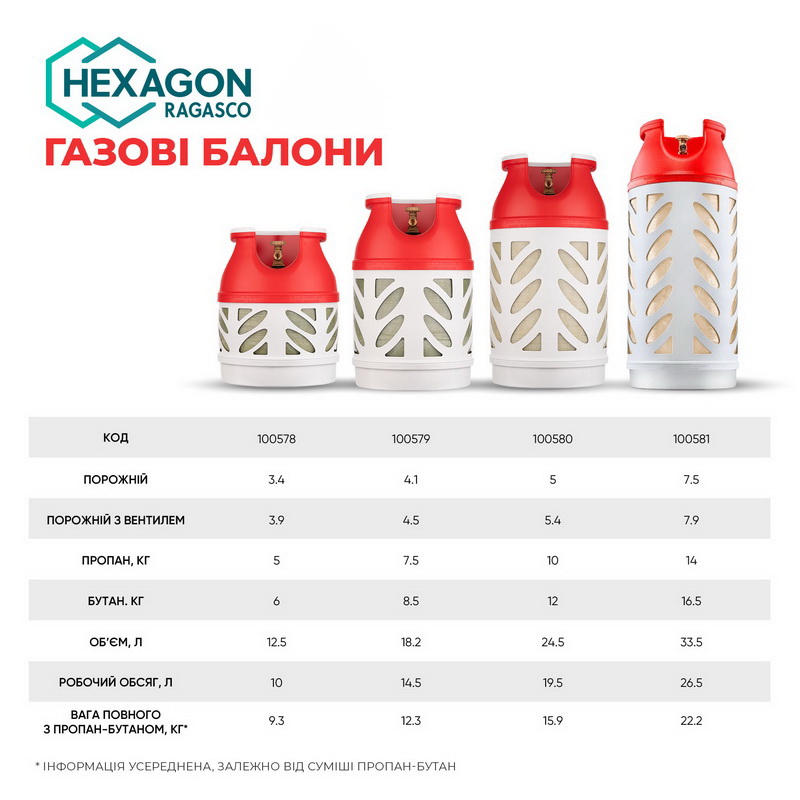 Объем, вес газа, рекомендованный производителем для заполнения баллонов Hexagon Ragasco