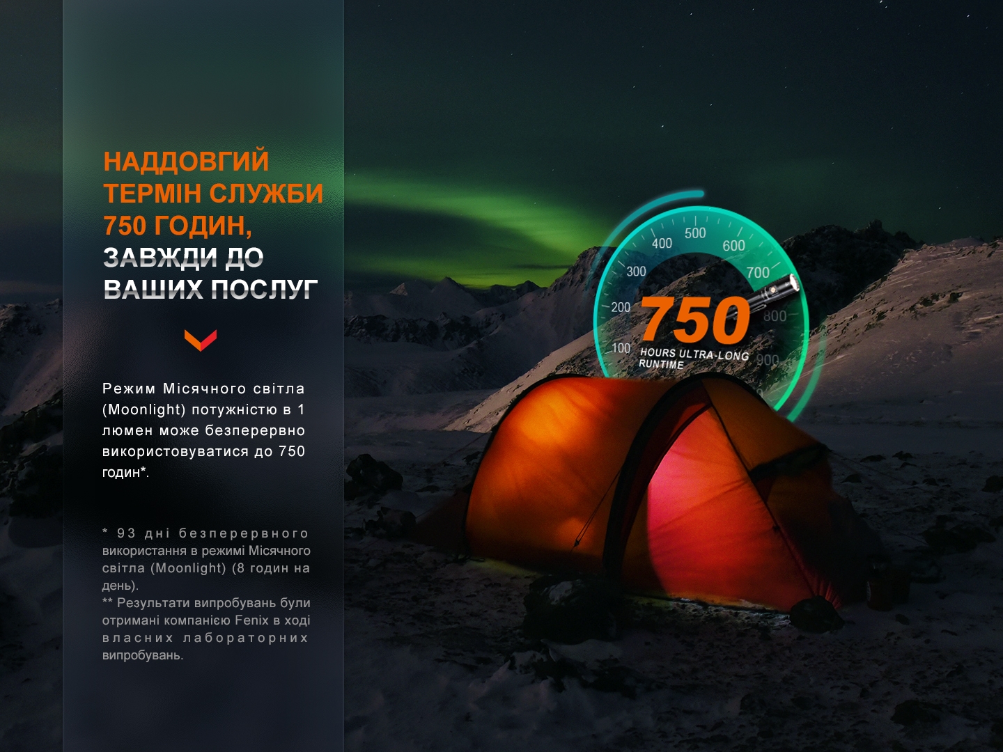 Світлодіодний ручний ліхтарик Fenix LD30R